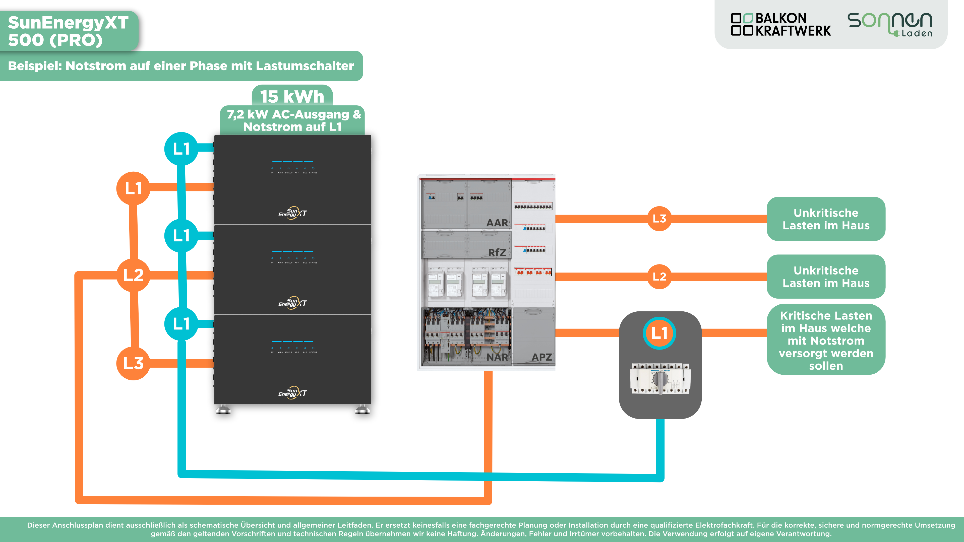SunEnergyXT 500 CEE Insel- Notstromadapter — Bis zu 3 Kopfspeicher an 1-Phase