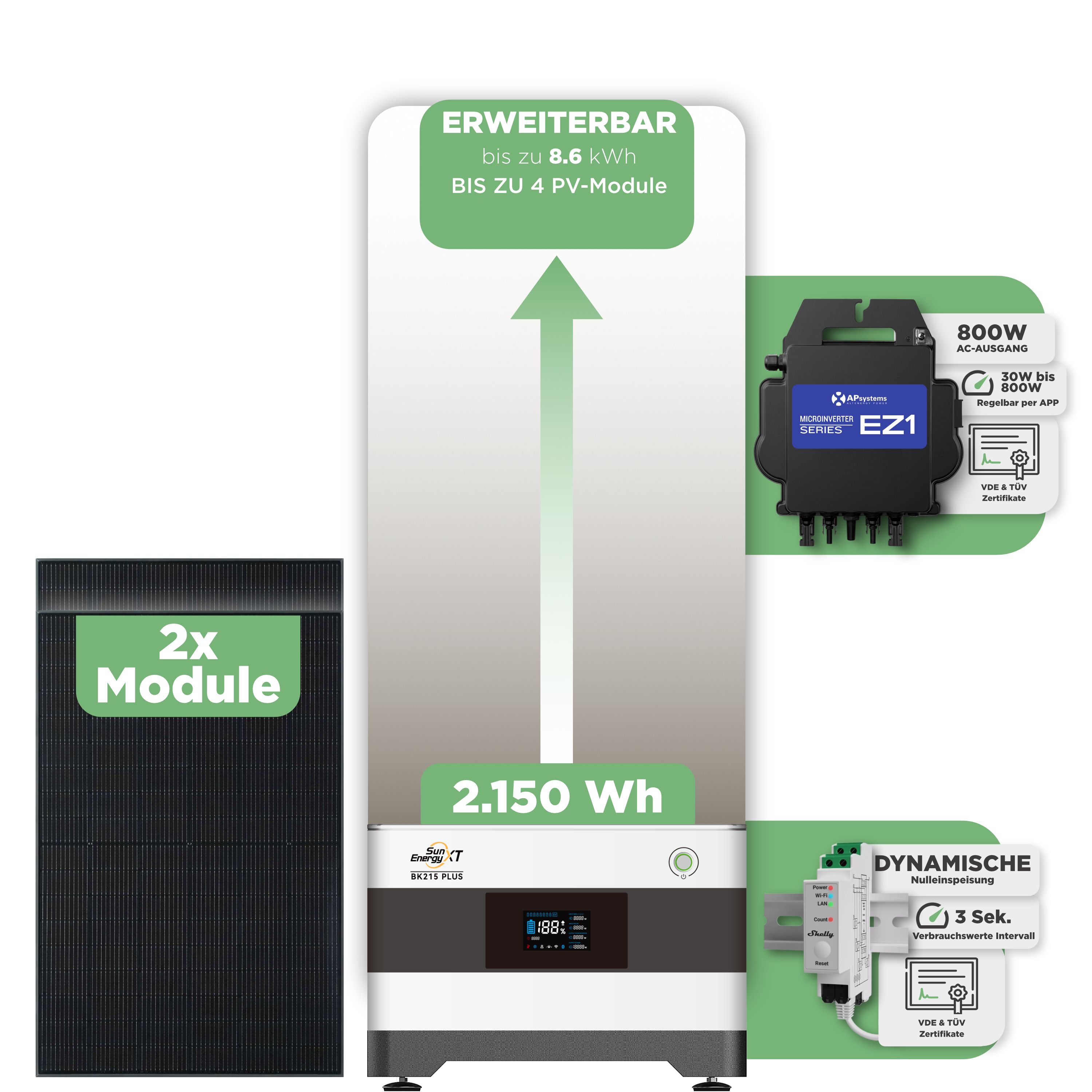 SunEnergyXT Balkonkraftwerkspeicher — 2.150 Wh / mit Shelly 3EM Pro / 800 W (Apsystems EZ1-M) / 2 x Trina 440 Wp Bifazial