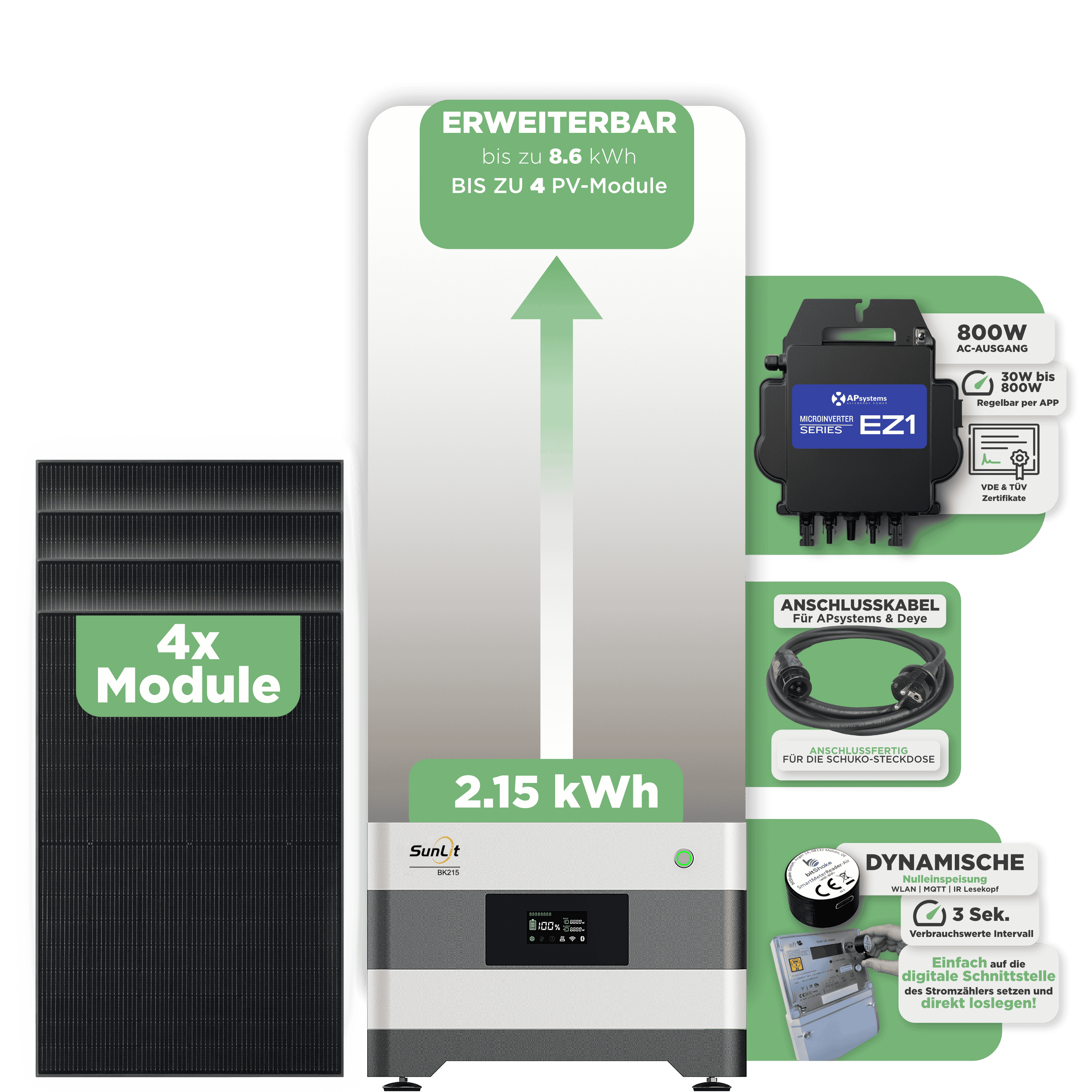 Sunlit Balkonkraftwerkspeicher — 2.150 Wh / mit IR Lesekopf (bitshake) / 800 W (Apsystems EZ1-M) / 20 m Schuko Kabel / 4 x Trina 440 Wp Bifazial