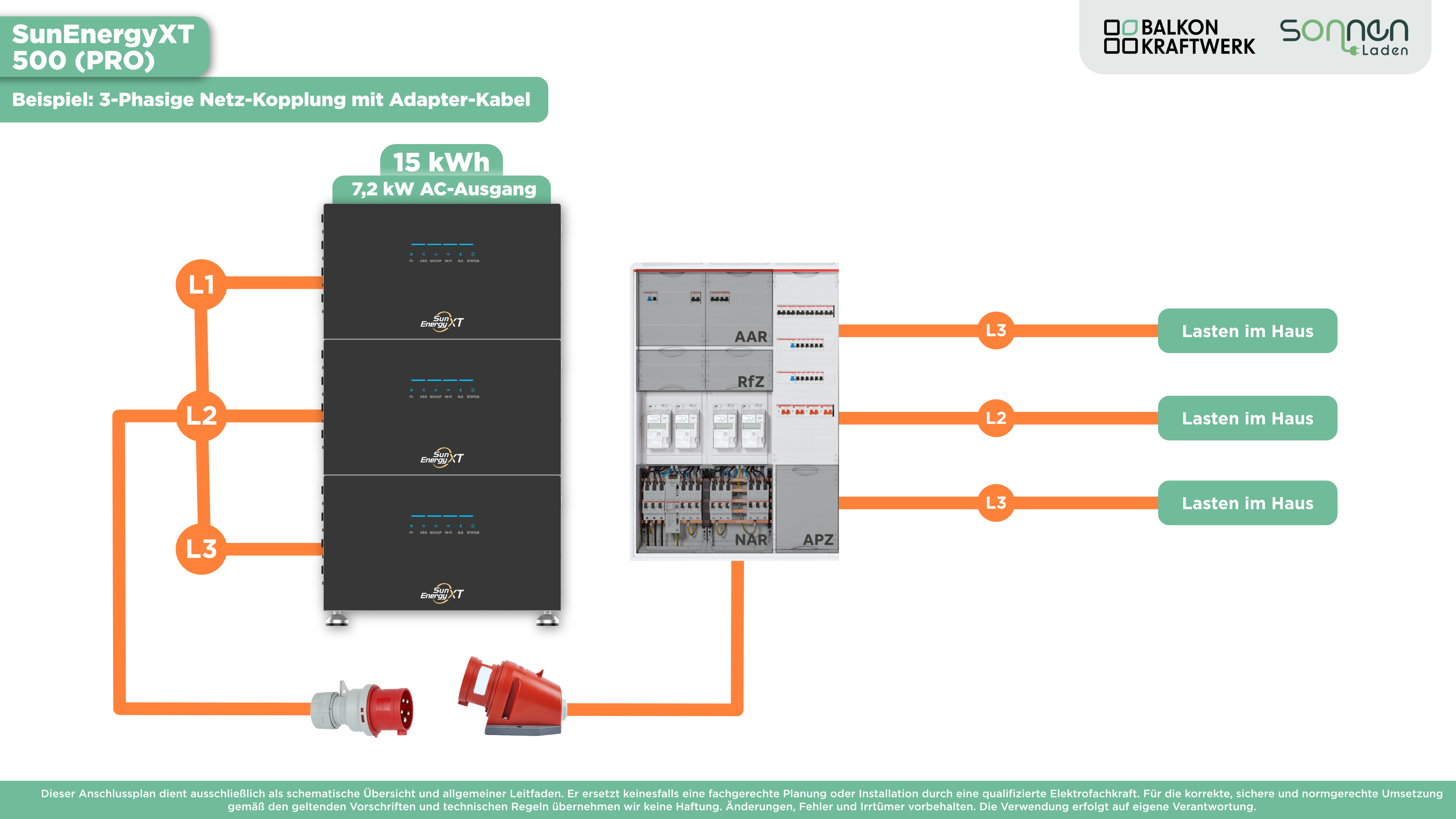 SunEnergyXT 500 CEE-Netzadapter — Bis zu 3 Kopfspeicher an 3-Phasen